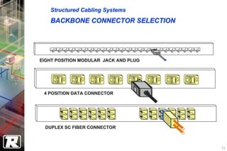 Structured Cabling Systems
   BACKBONE CONNECTOR SELECTION




EIGHT POSITION MODULAR JACK AND PLUG




 4 POSITION DATA CONNECTOR




  DUPLEX SC FIBER CONNECTOR



                                       73
 