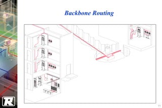 Backbone Routing




                   77
 
