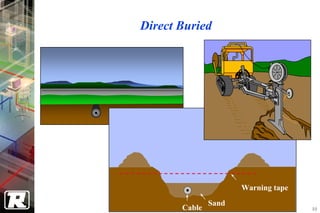 Direct Buried




                      Warning tape
               Sand
       Cable                         88
 