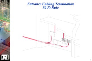 Entrance Cabling Termination
         50 Ft Rule




                               93
 