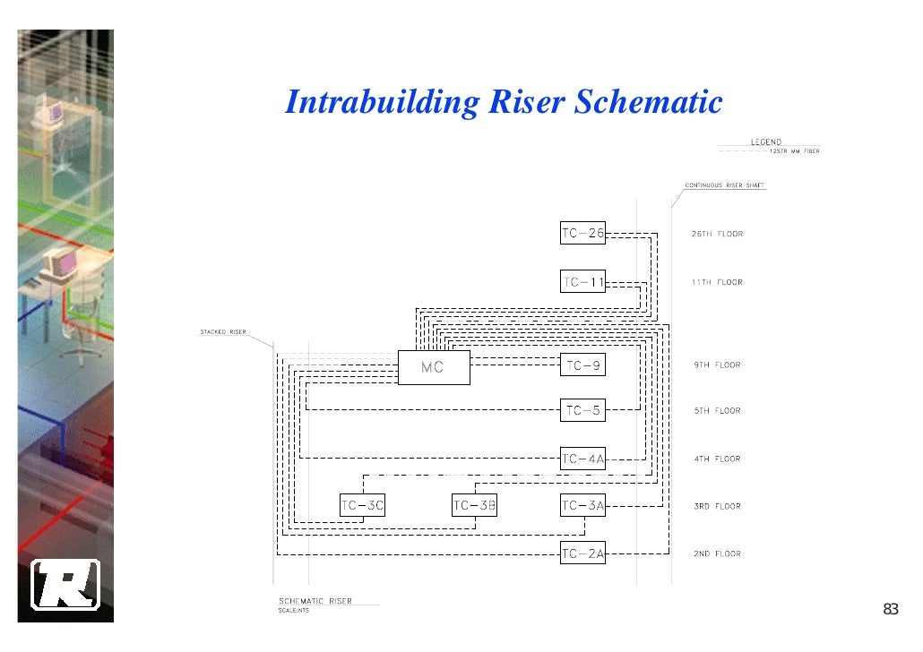 4 Structure Cabling System Design