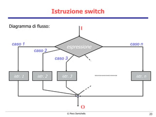 Istruzione switch O istr. 1 istr. n istr. 2 istr. 3 ................. I Diagramma di flusso: espressione caso 1 caso 2 caso 3 caso n 