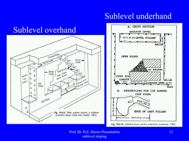 Sublevel stoping..Underground mining methods | PDF | Geology | Science