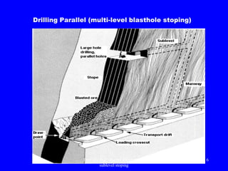 Figura 2
Drilling Parallel (multi-level blasthole stoping)
Prof. Dr. H.Z. Harraz Presentation
sublevel stoping
6
 