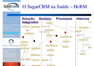 Evento SugarCRM 2008 - O SugarCRM na Saúde - HCrm