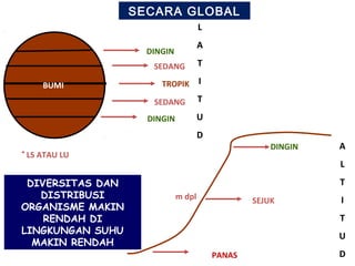 Histogram Suhu Bumi 4 suhu | PPT