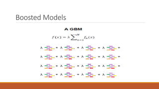 Machine Learning - Supervised Learning | PDF