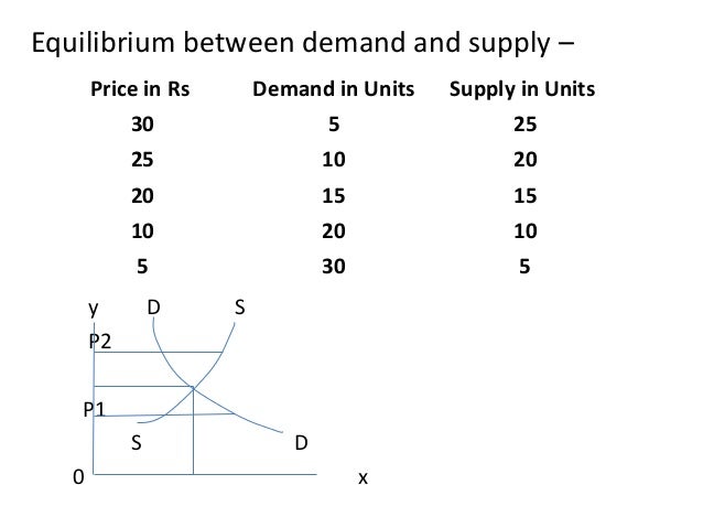 4 supply function