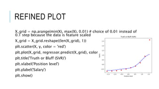 REFINED PLOT
X_grid = np.arange(min(X), max(X), 0.01) # choice of 0.01 instead of
0.1 step because the data is feature scaled
X_grid = X_grid.reshape((len(X_grid), 1))
plt.scatter(X, y, color = 'red')
plt.plot(X_grid, regressor.predict(X_grid), color = 'blue')
plt.title('Truth or Bluff (SVR)')
plt.xlabel('Position level')
plt.ylabel('Salary')
plt.show()
 