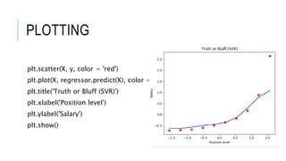 PLOTTING
plt.scatter(X, y, color = 'red')
plt.plot(X, regressor.predict(X), color = 'blue')
plt.title('Truth or Bluff (SVR)')
plt.xlabel('Position level')
plt.ylabel('Salary')
plt.show()
 