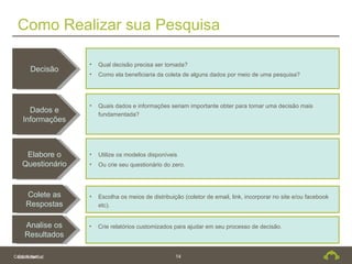 Como Realizar sua Pesquisa

                  •   Qual decisão precisa ser tomada?
       Decisão
                  •   Como ela beneficiaria da coleta de alguns dados por meio de uma pesquisa?




                  •   Quais dados e informações seriam importante obter para tomar uma decisão mais
      Dados e         fundamentada?
    Informações



    Elabore o     •   Utilize os modelos disponíveis
   Questionário   •   Ou crie seu questionário do zero.




     Colete as    •   Escolha os meios de distribuição (coletor de email, link, incorporar no site e/ou facebook
     Respostas        etc).


    Analise os    •   Crie relatórios customizados para ajudar em seu processo de decisão.
    Resultados

Confidential
 Confidential                                       14
 