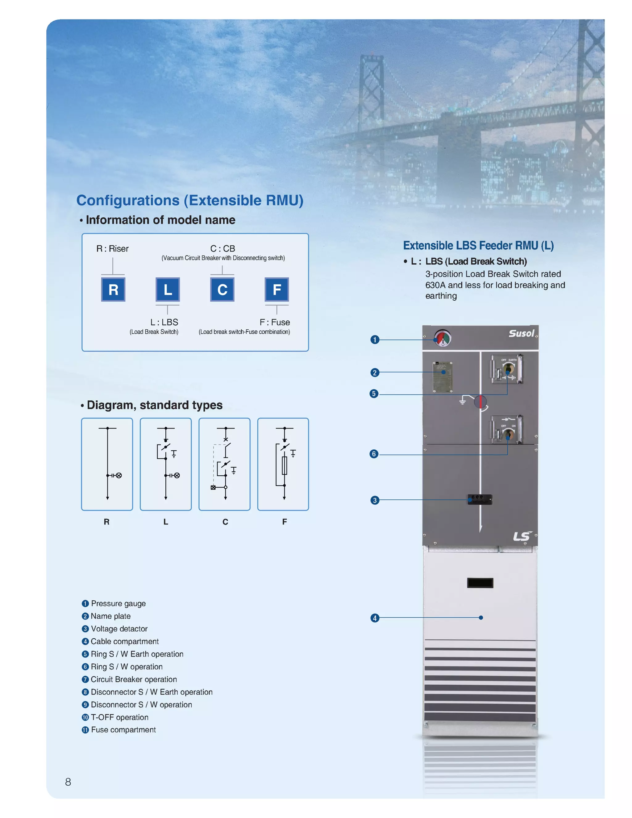 CATALOG SUSOL RMU LS PDF
