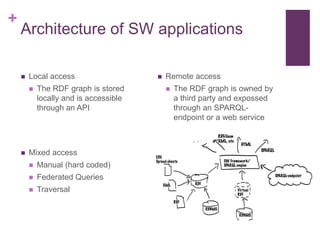 +

Architecture of SW applications


Local access




The RDF graph is stored
locally and is accessible
through an API
...