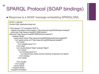 +

SPARQL Protocol (SOAP bindings)


Response is a SOAP message embedding SPARQL/XML
HTTP/1.1 200 OK
Content-Type: applic...