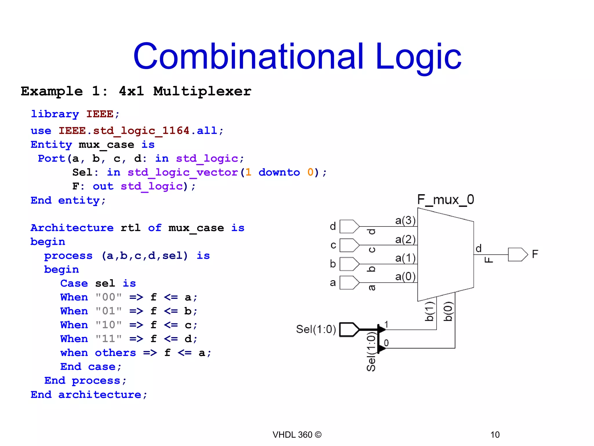 Combinational LogiclibraryIEEE;useIEEE.std_logic_1164.all;Entitymux_caseis Port(a, b, c, d:instd_logic;Sel:instd_logic_vector(1downto0);      F:outstd_logic);Endentity;Architecture rtl ofmux_caseisbegin  process(a,b,c,d,sel)isbeginCaseselisWhen"00"=> f <= a;When"01"=> f <= b;When"10"=> f <= c;When"11"=> f <= d;whenothers=> f <= a;Endcase;  Endprocess;Endarchitecture;VHDL 360 ©10Example 1: 4x1 Multiplexer