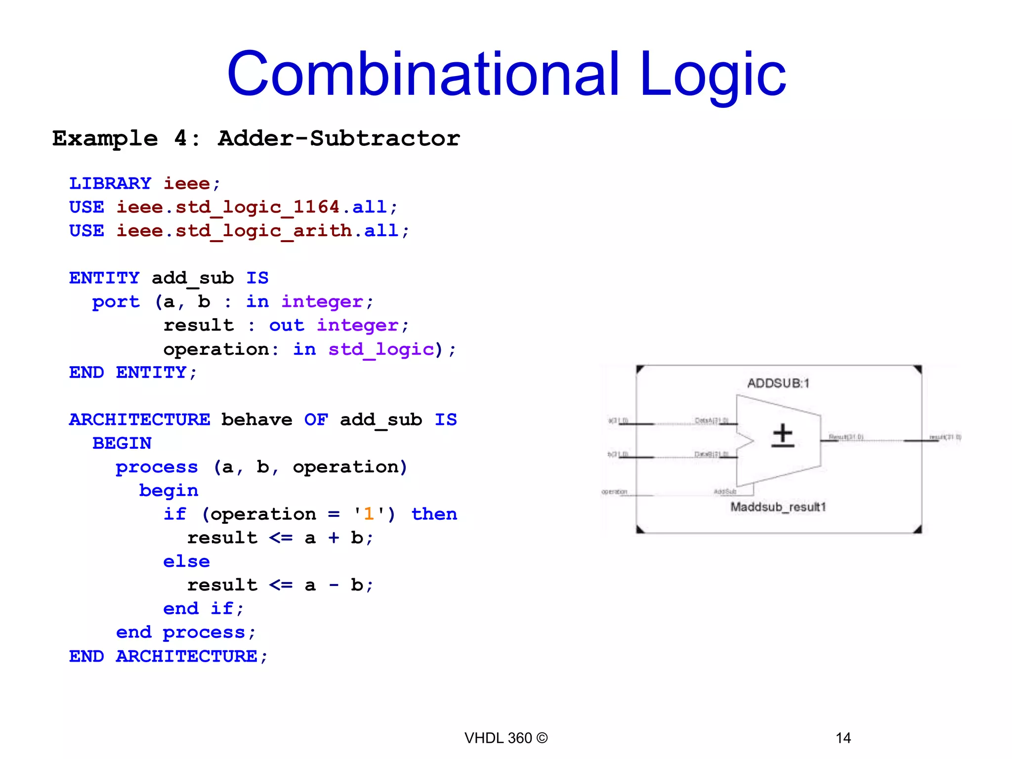 Example 2 suffers a problem called “Simulation – Synthesis mismatch”Example 1: 4x1 MultiplexerExample 2: 4x1 MultiplexerArchitecture rtl ofmux_caseisbegin  process(a, sel)isbeginCaseselisWhen"00"=> f <= a;When"01"=> f <= b;When"10"=> f <= c;When"11"=> f <= d;whenothers=> f <= a;Endcase;  Endprocess;Endarchitecture;