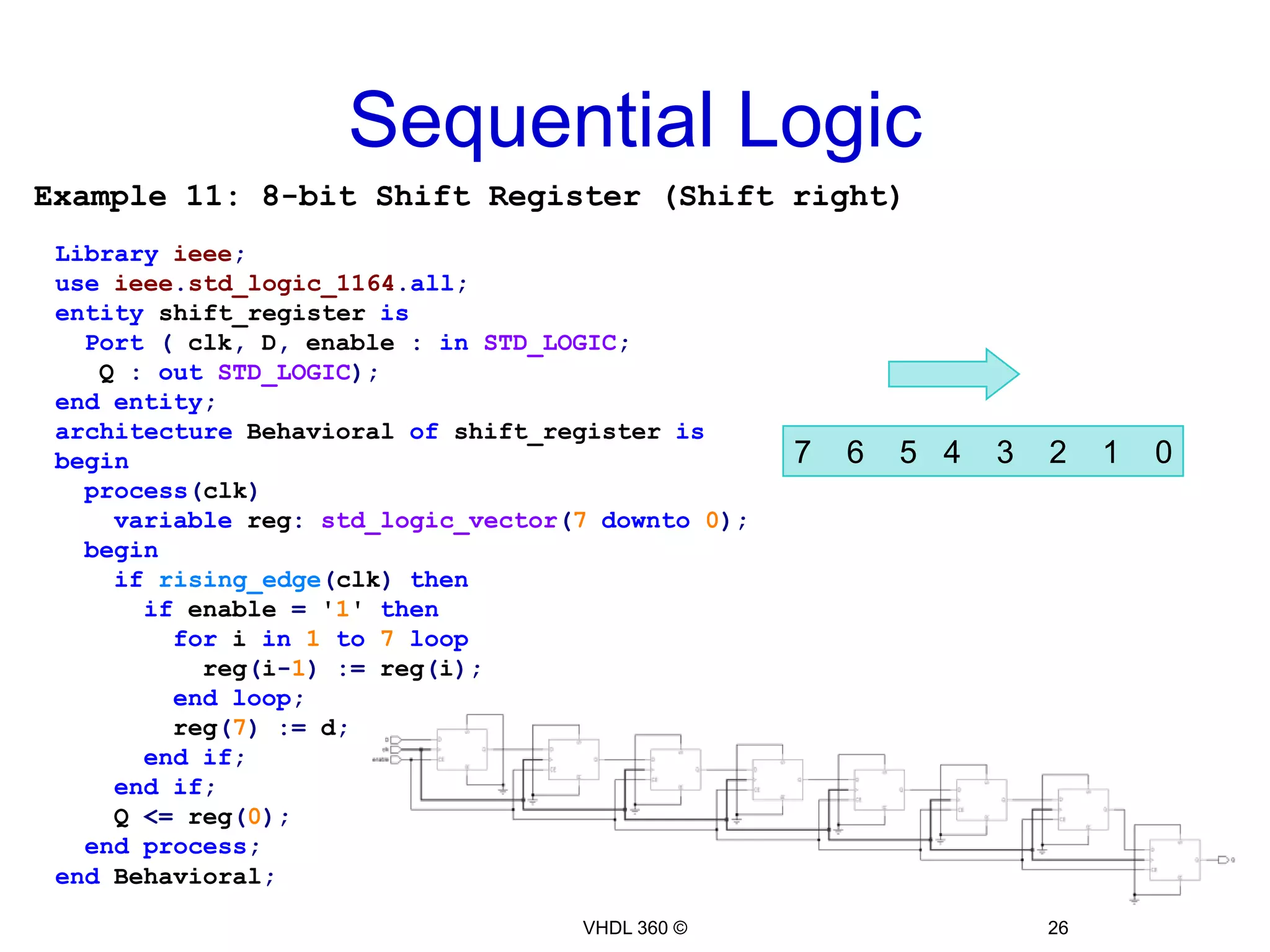 Sequential Logic24VHDL 360 ©Let's model the well known D-FF with outputs Q & nQ and see the synthesis resultsExample 9:Libraryieee;useieee.std_logic_1164.all;Entity d_ff isPort( d, clk, rst :instd_logic; Q, nQ :outstd_logic);endentity;Architecture behav of d_ff issignal Q_int:std_logic;Beginprocess(clk)beginIf(rising_edge(clk))thenIf(rst = '1')then         Q_int <= '0';       else        Q_int <= d;       endif;     endif;endprocess;Q <= Q_int;nQ <=not (Q_int);end behav;Yep…That's what we want! 