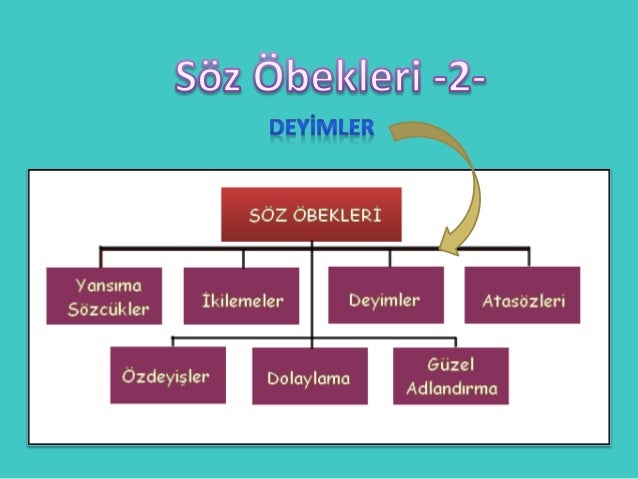 cumle halindeki deyimler