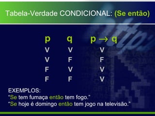 Tabela-Verdade CONDICIONAL: (Se então)
p q p → q
EXEMPLOS:
“Se tem fumaça então tem fogo.”
“Se hoje é domingo então tem jogo na televisão.”
V
V
V
V
F
F
F
F
V
V
V
F
 