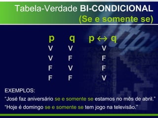 Tabela-Verdade BI-CONDICIONAL
(Se e somente se)
p q p ↔ q
EXEMPLOS:
“José faz aniversário se e somente se estamos no mês de abril.”
“Hoje é domingo se e somente se tem jogo na televisão.”
V
V
V
V
F
F
F
F
F
V
V
F
 