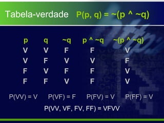 Tabela-verdade P(p, q) = ~(p ^ ~q)
p q ~q p ^ ~q ~(p ^ ~q)
V
V
V
V
V V
V
V
V
F
F
F
F
V
F
F
F
F
F
F
P(VV) = V P(VF) = F P(FV) = V P(FF) = V
P(VV, VF, FV, FF) = VFVV
 