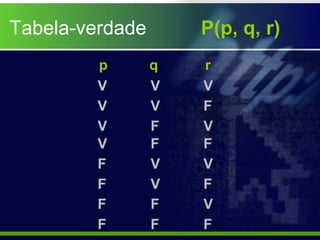 Tabela-verdade P(p, q, r)
p q r
V
V
V
V
F
F
F
F
V
V
F
V
F
F F
F
F
V
V
V
V
V
FF
 