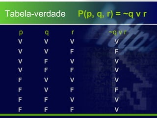 p q r ~q v r
Tabela-verdade P(p, q, r) = ~q v r
V
V
V
V
F
F
F
F
V
V
F
V
F
F F
F
F
V
V
V
V
V
FF
F
V
V
V
F
V
V
V
 