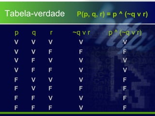 p q r ~q v r p ^ (~q v r)
Tabela-verdade P(p, q, r) = p ^ (~q v r)
V
V
V
V
F
F
F
F
V
V
F
V
F
F F
F
F
V
V
V
V
V
FF
F
V
V
V
F
F
F
F
F
V
V
V
F
V
V
V
 