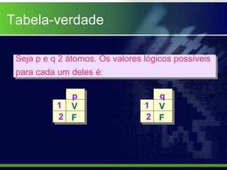 Seja p e q 2 átomos. Os valores lógicos possíveis
para cada um deles é:
Seja p e q 2 átomos. Os valores lógicos possíveis
para cada um deles é:
p
1
2
V
F
q
1
2
V
F
Tabela-verdade
 