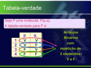 Seja P uma molécula: P(p,q).
A tabela-verdade para P é:
Seja P uma molécula: P(p,q).
A tabela-verdade para P é:
p q
1 V V
2 V F
3 F V
4 F F
Arranjos
Binários
com
repetição de
2 elementos:
V e F
Tabela-verdade
 