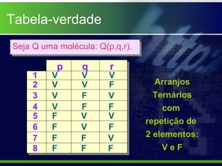 Seja Q uma molécula: Q(p,q,r).Seja Q uma molécula: Q(p,q,r).
Arranjos
Ternários
com
repetição de
2 elementos:
V e F
p q r
1 V V V
2 V V F
3 V F V
4 V F F
5 F V V
6 F V F
7 F F V
8 F F F
Tabela-verdade
 