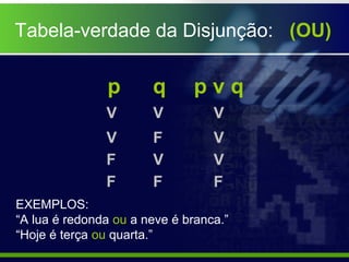 Tabela-verdade da Disjunção: (OU)
p q p v q
EXEMPLOS:
“A lua é redonda ou a neve é branca.”
“Hoje é terça ou quarta.”
V
V
V
V
V
F
F
F
V
V
F
F
 