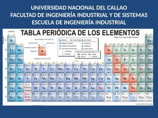 Comprehensive Study of the Periodic Table and Chemical Element Behavior ...