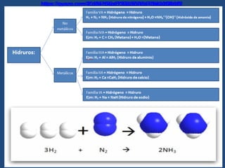 Comprehensive Study of the Periodic Table and Chemical Element Behavior ...