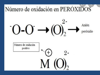 Comprehensive Study of the Periodic Table and Chemical Element Behavior ...