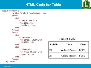 4-Tables in HTMLhtml tavle table in the html | PPT