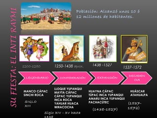 Población: Alcanzó unos 10 ó
                             12 millones de habitantes.




1200-1250        1250-1438 aprox.    1438 -1527
                                                      1537-1572




                 LLOQUE YUPANQUI
MANCO CÁPAC      MAYTA CÁPAC        HUAYNA CÁPAC           HUÁSCAR
SINCHI ROCA      CÁPAC YUPANQUI     TÚPAC INCA YUPANQUI    ATAHUALPA
                 INCA ROCA          AMARU INCA YUPANQUI
 SIGLO                              PACHACÚTEC            (1537-
                 YAHUAR HUACA
 XIII            WIRACOCHA
                                     (1438-1527)          1572)
            Siglo XIV - XV hasta
            1438
 