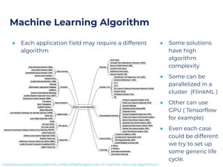 Machine Learning Algorithm
● Each application ﬁeld may require a different
algorithm
● Some solutions
have high
algorithm
complexity
● Some can be
parallelized in a
cluster (FlinkML )
● Other can use
GPU ( Tensorﬂow
for example)
● Even each case
could be different
we try to set up
some generic life
cycle.
https://www.datasciencecentral.com/proﬁles/blogs/a-tour-of-machine-learning-algorithms-1
 