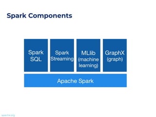 Spark Components
apache.org
 