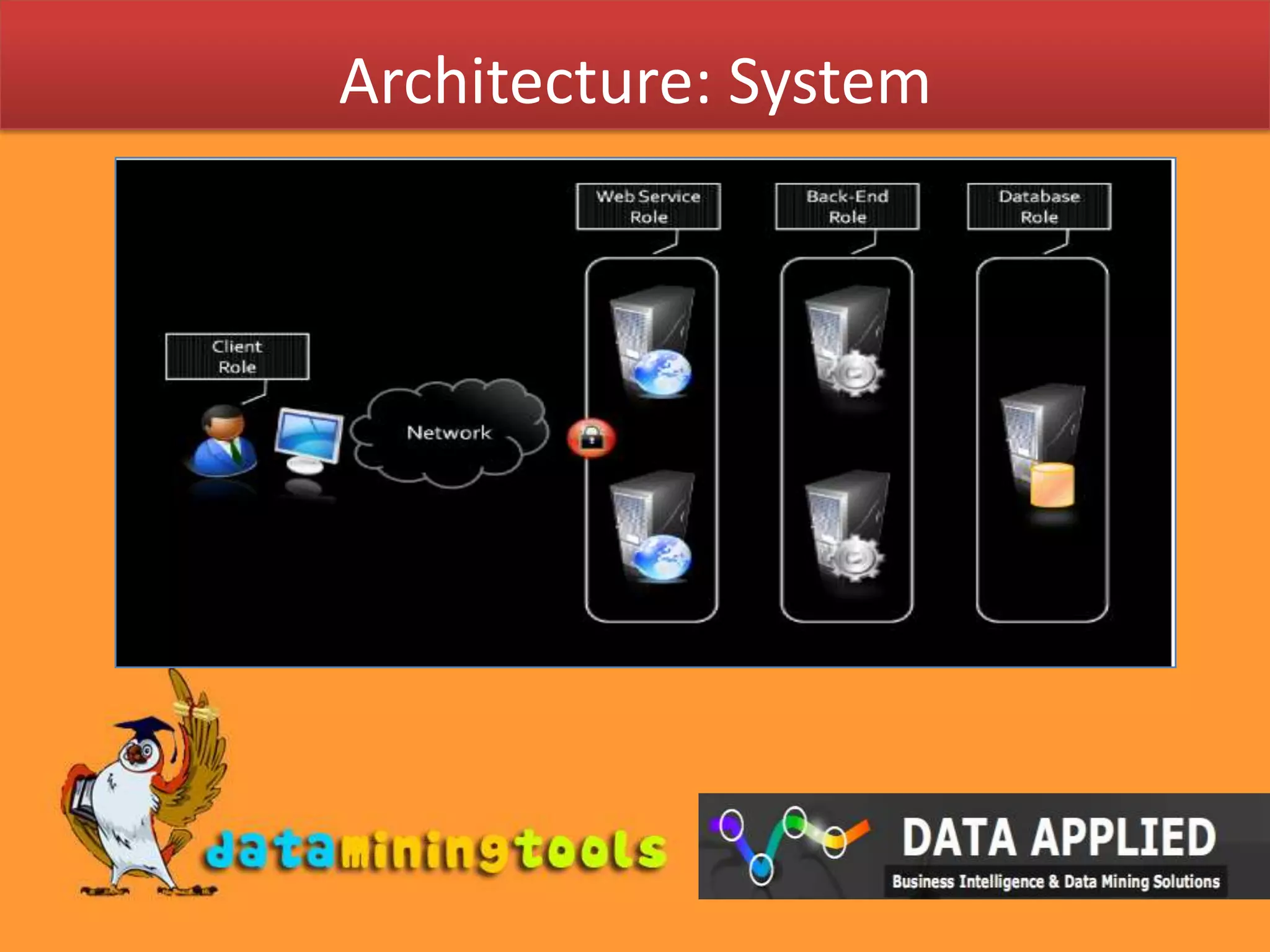 Architecture: System