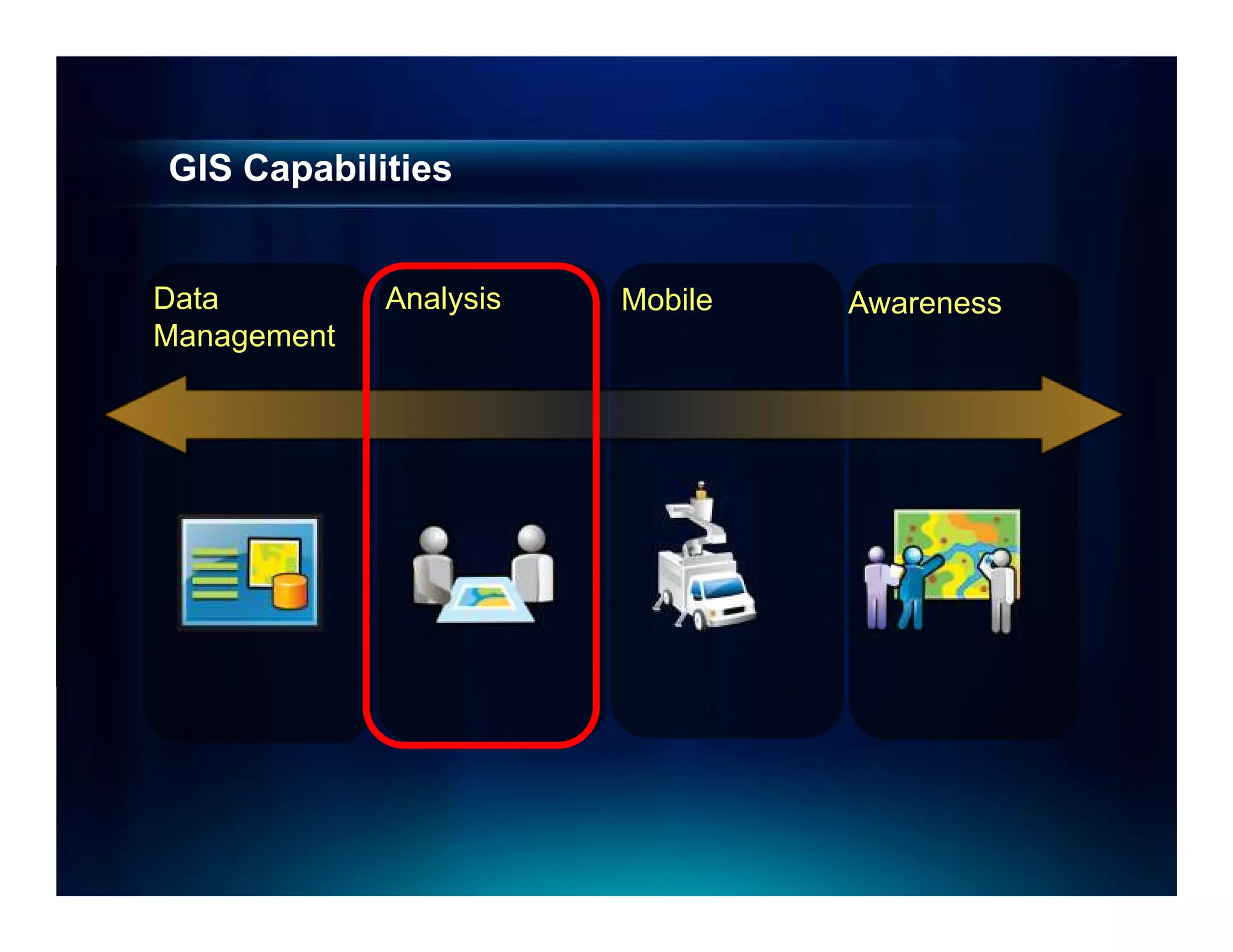GIS Capabilities


Data         Analysis   Mobile   Awareness
Management
 