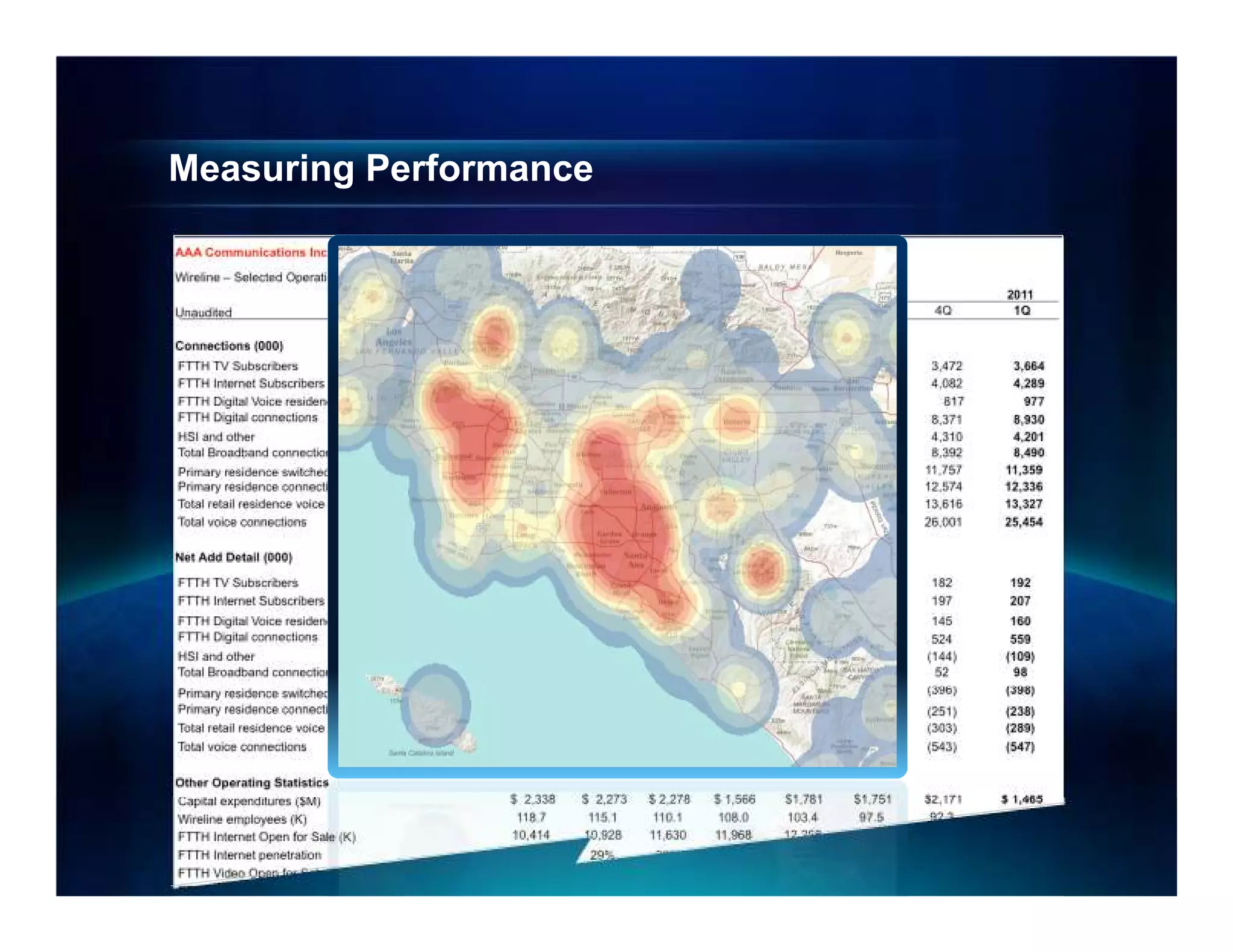 Measuring Performance
 