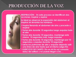 PRODUCCIÓN DE LA VOZ 