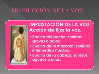 PRODUCCIÓN DE LA VOZ