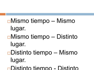Mismo tiempo – Mismo lugar.Mismo tiempo – Distinto lugar.Distinto tiempo – Mismo lugar.Distinto tiempo - Distinto lugar