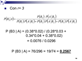    Con r= 3

                             PB3  PA B3 
PB3 A 
            PB1  PA B1   PB2  PA B2   PB3  PA B3 


 P (B3 | A) = (0.38*0.02) / (0.28*0.03 +
              0.34*0.04 + 0.38*0.02)
               = 0.0076 / 0.0296

     P (B3 | A) = 76/296 = 19/74 = 0.2567
                                                             18
 