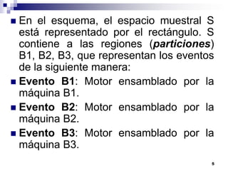  En el esquema, el espacio muestral S
  está representado por el rectángulo. S
  contiene a las regiones (particiones)
  B1, B2, B3, que representan los eventos
  de la siguiente manera:
 Evento B1: Motor ensamblado por la
  máquina B1.
 Evento B2: Motor ensamblado por la
  máquina B2.
 Evento B3: Motor ensamblado por la
  máquina B3.
                                        5
 