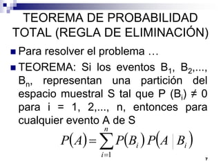 TEOREMA DE PROBABILIDAD
TOTAL (REGLA DE ELIMINACIÓN)
 Para resolver el problema …
 TEOREMA: Si los eventos B1, B2,...,
  Bn, representan una partición del
  espacio muestral S tal que P (Bi) ≠ 0
  para i = 1, 2,..., n, entonces para
  cualquier evento A de S
          P A   PBi  PA Bi 
                   n


                  i 1                7
 