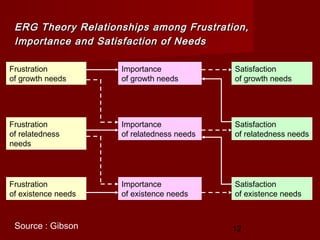 4.teori motivasi,content theories | PPT
