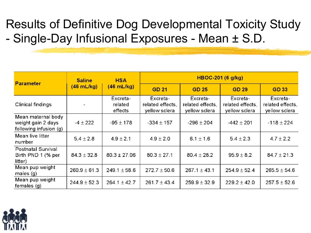 Findings of Developmental Toxicity Studies of HBOC201 in Rodent and
